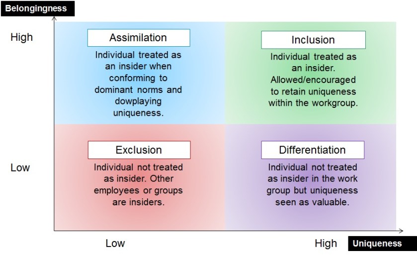 Inclusion